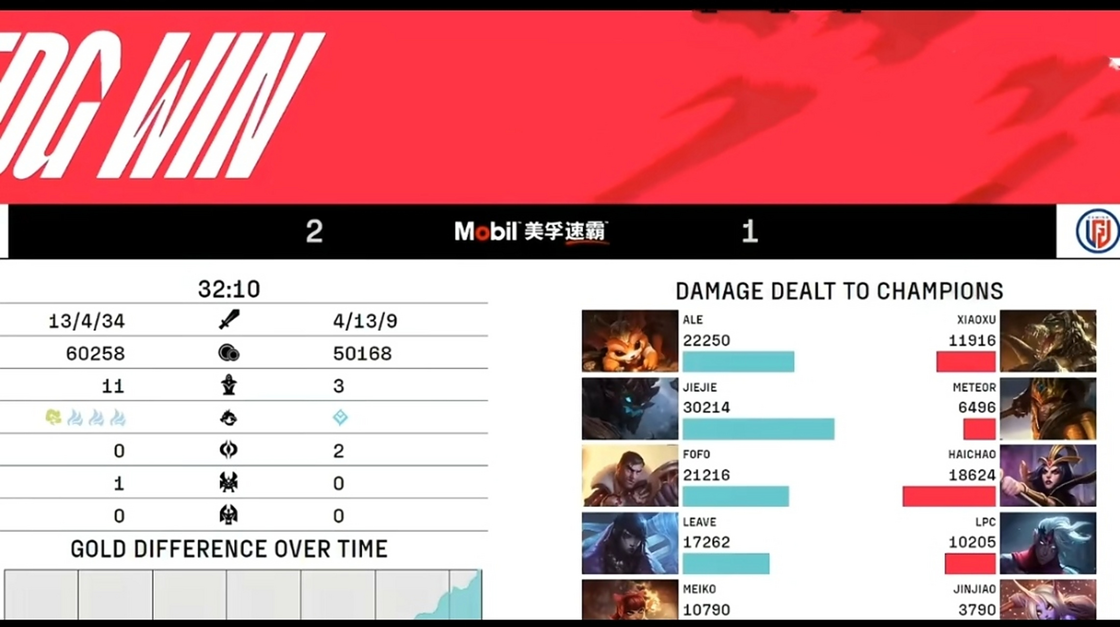 雷火电竞合作-LGD碾压EDG，Ruler完成史诗逆转半决赛2:1（柏林）